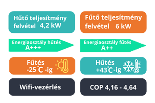 Orion 6 kw-uj Orion Hőszivattyú 6Kw